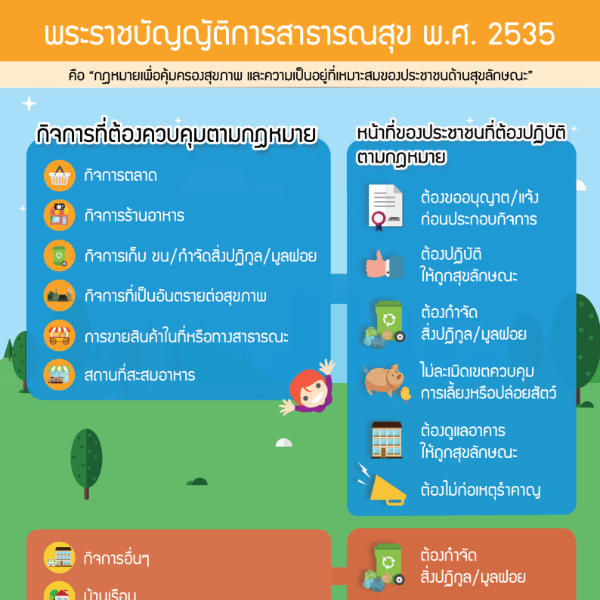 [Infographic] พระราชบัญญัติการสาธารณสุข พ.ศ.2535